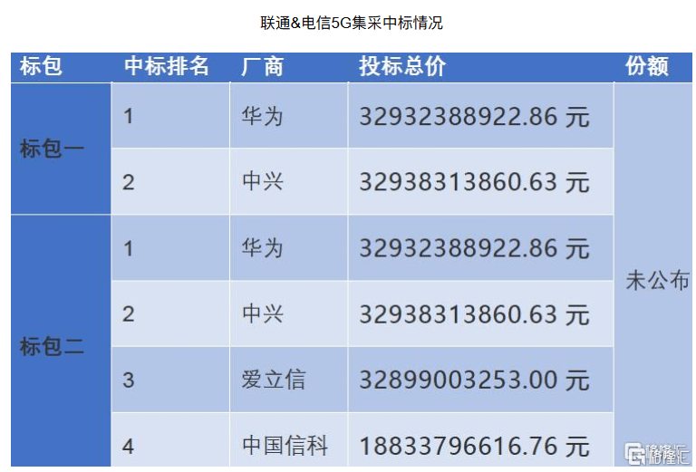 中兴gdp与北京相比谁大谁小_2016城市群GDP排行榜(2)