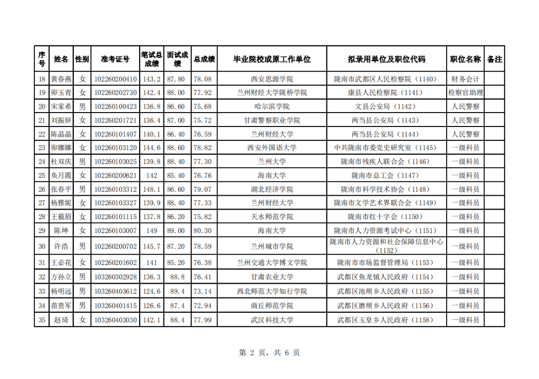 甘肃省2020年公务员_甘肃省2020年度考试录用公务员和参照公务员法管理