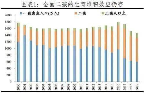 中国人口年龄比例_中国人口形势报告(2)