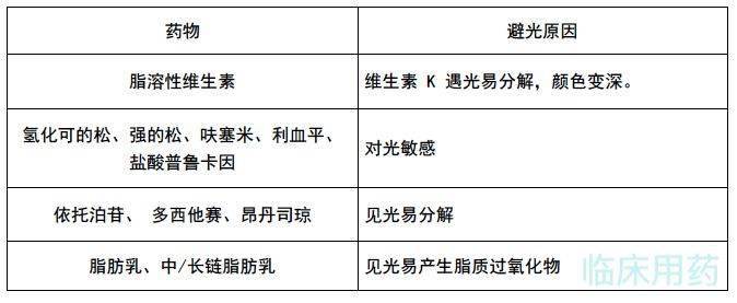 来点|来点干货：盘点那些「见光死」的药物