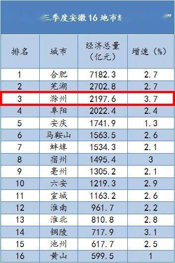 安徽省寿县2020gdp成绩单