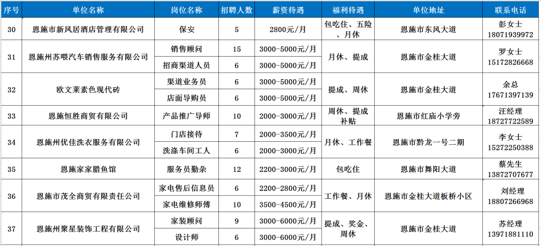 杭州招聘职位_工程师等 这2家地铁大量招聘(5)