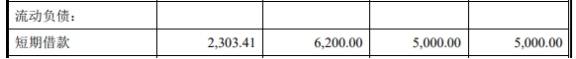 数据|洪通燃气募资9亿上市首日开板 数据打架3年分红3.8亿