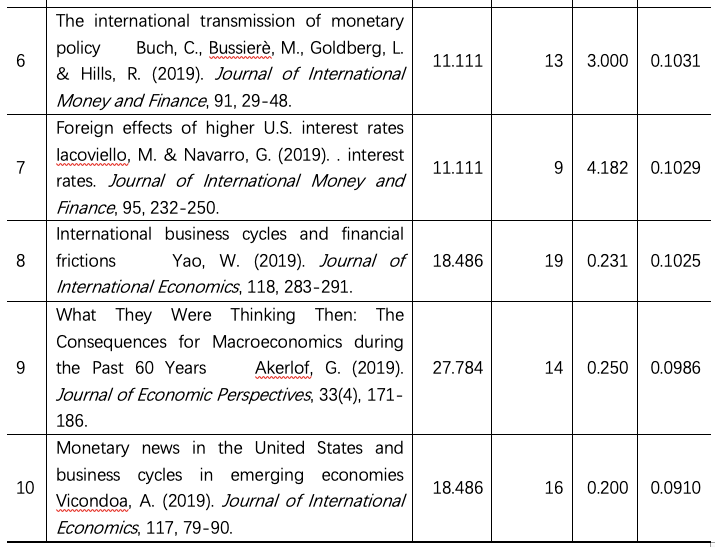 有关gdp的宏观经济学论文_房地产的宏观经济学说论文(2)