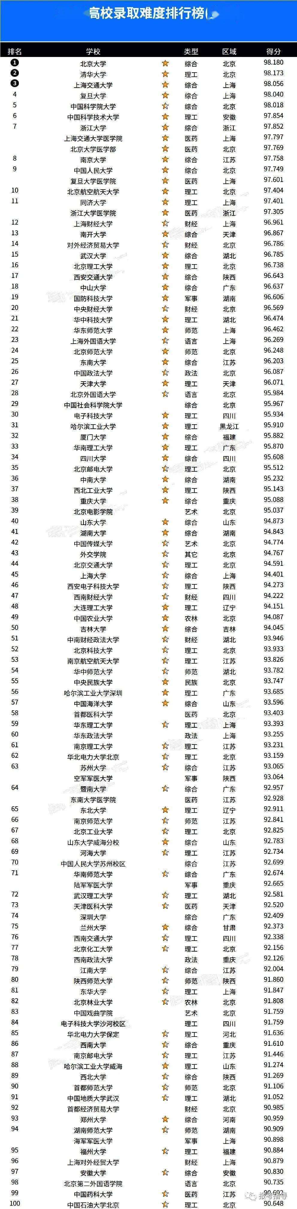 西北农林科技大学虽然是一所老牌985院校,但是该校的地理位置和专业