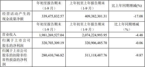 上市公司股东|科博达跌停 中信证券申银万国证券今刚唱多难为情