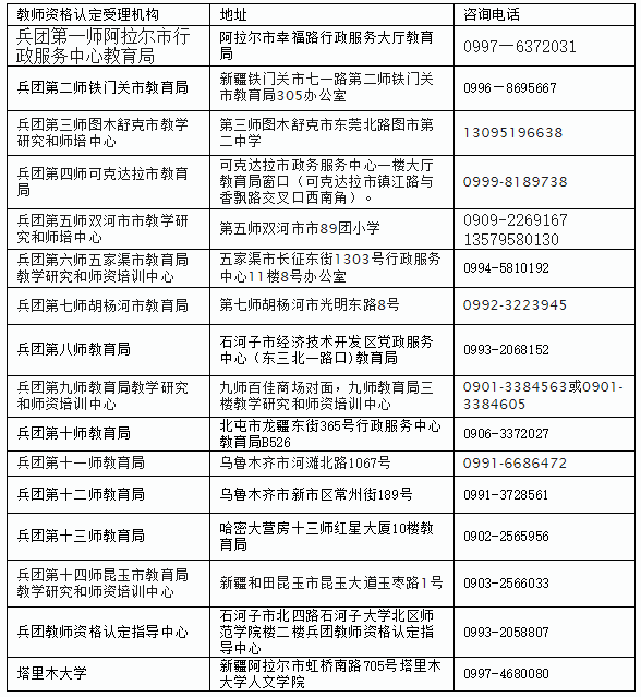 新疆建设兵团2020年GDp_新疆生产建设兵团 2020年国民经济和社会发展统计公报(2)