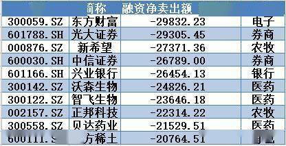 净流出|揭秘本周聪明钱｜金融股惨遭抛弃难撑大市；业绩浪强势来袭带火这类股！