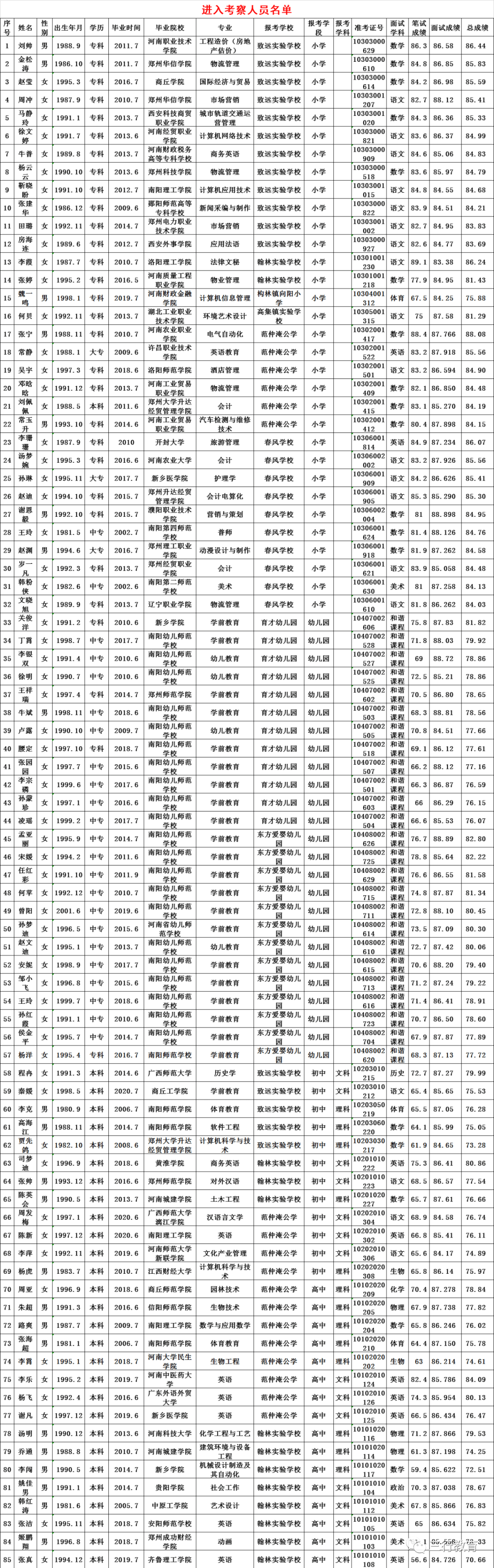 2020南阳市私立学校_用良心办教育以诚信赢服务——2020年南阳市“十佳