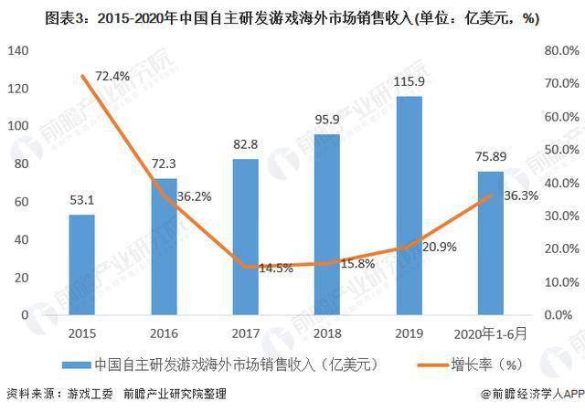 2020年买卖人口案_2020年人口普查图片(3)