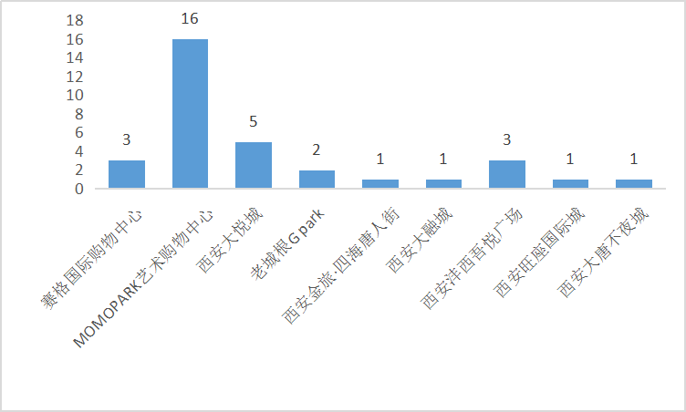 城市人口疏散_你应掌握的三种城市人口疏散