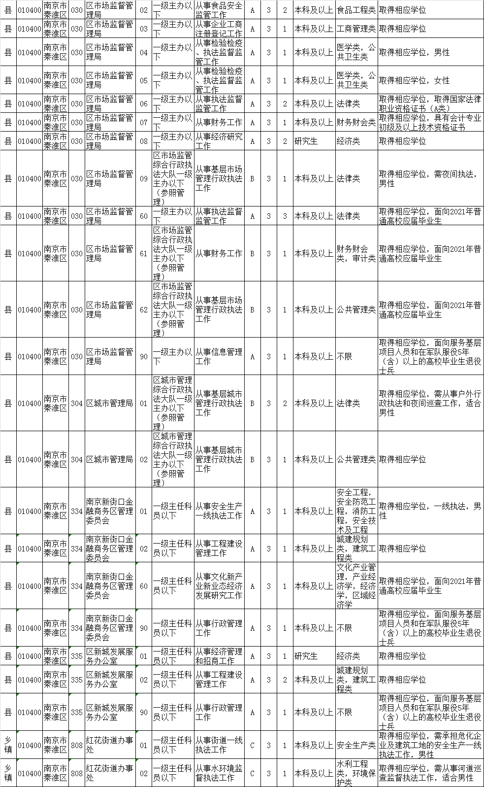 江苏人口有多少2021_江苏外来人口分布图(2)