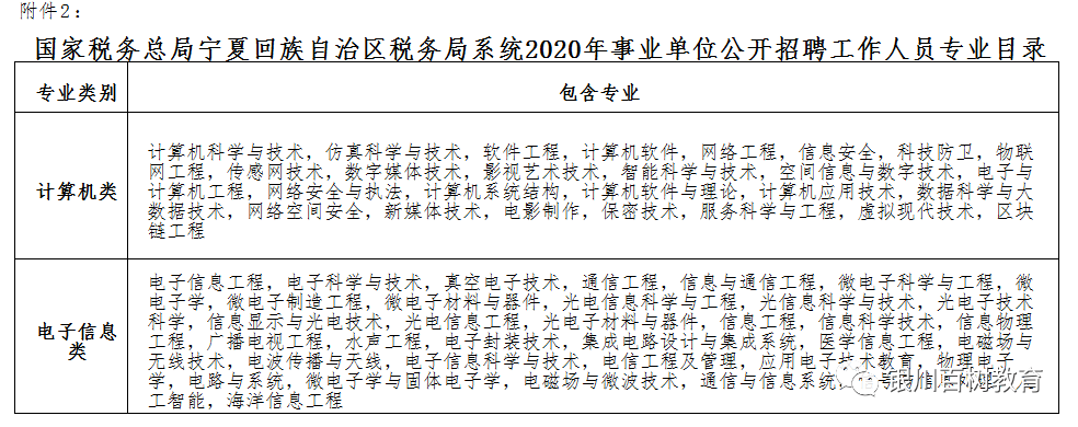 2020国考宁夏税务局_扩散!宁夏税务局2020年公开招聘事业单位工作人员岗