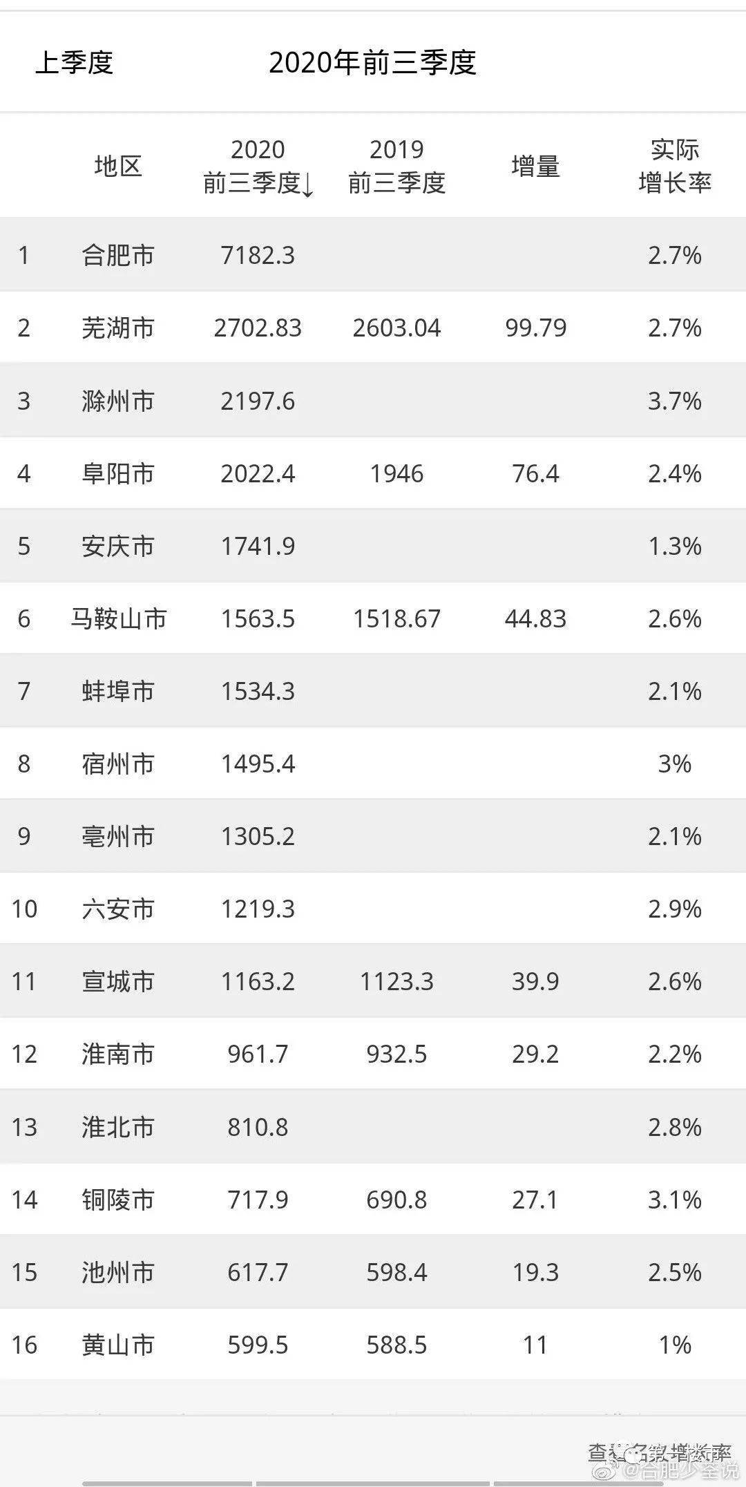 技术合同占GDP比重_租房合同图片