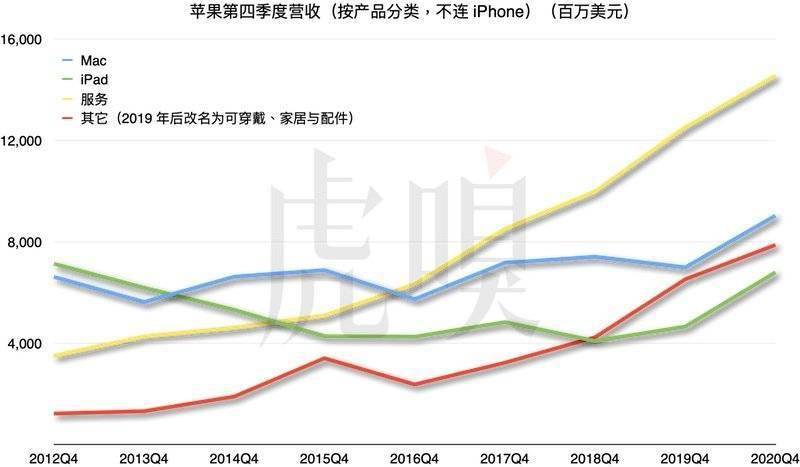 iPhone 遲到，蘋果頭痛 科技 第4張