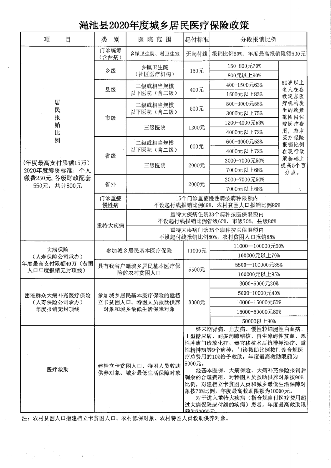 临潼县城2021年常住人口_2020年临潼限行区域图