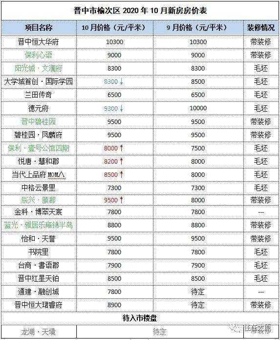 晋中市榆次区历年gdp_来看看你是什么水平 晋中市11个县市区居民收入排行榜出炉