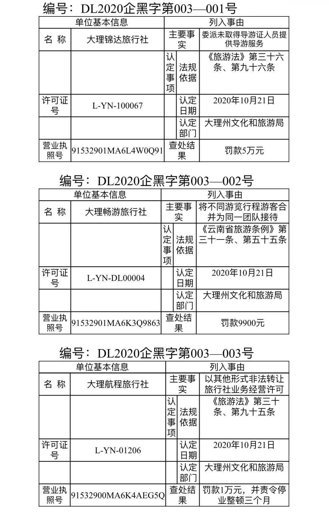 大理市2020年三季度GDP_大理市地图(3)