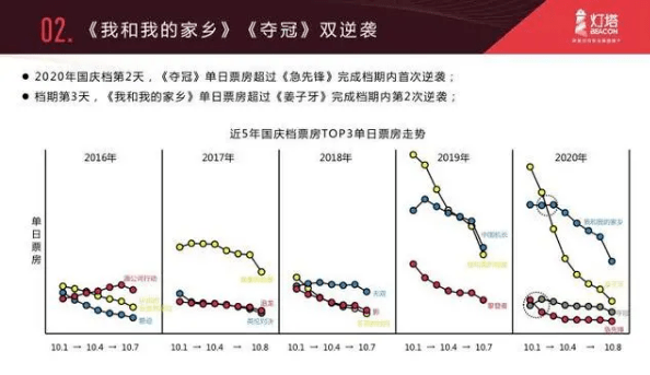 全球行动人口如何超过120_光盘行动图片