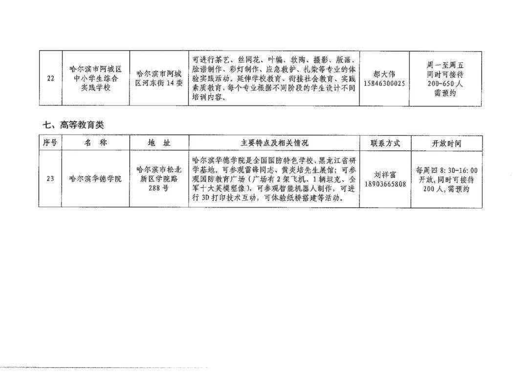 23个 我市公布 22年度首批 中小学生社会实践基地 教育