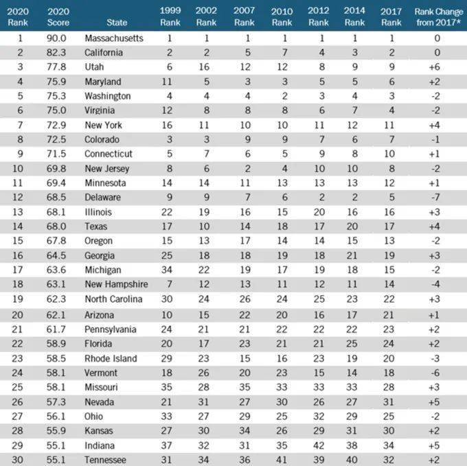 2020各国gdp排名前10_2019 2020年世界各国GDP增速排名预测TOP10(2)