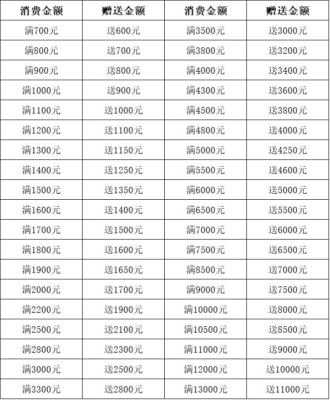 哈尔滨各区人口_懵逼了 这里居然是哈尔滨最落后的地方 我不服(3)