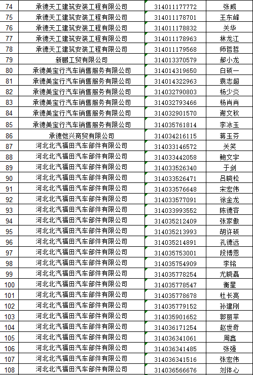 失联人口_郑州暴雨已致25人遇难7人失联 严禁16岁以下未成年人出镜直播(3)