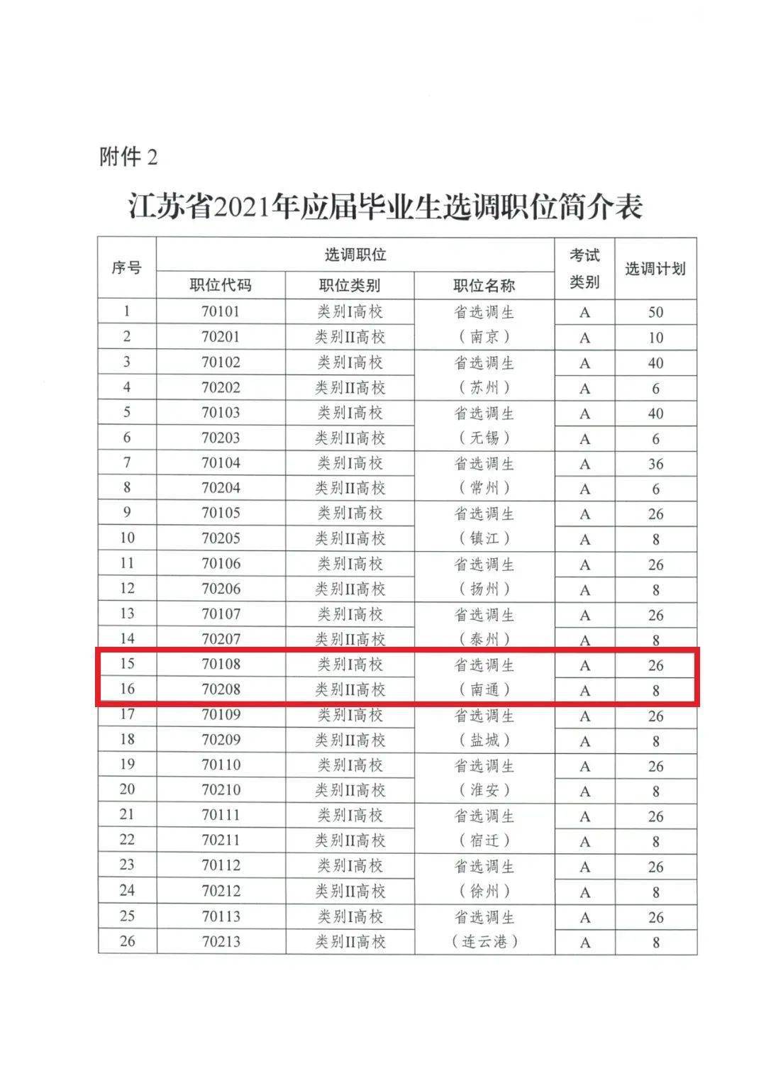 com,邮政编码:210013. 附件: 1.