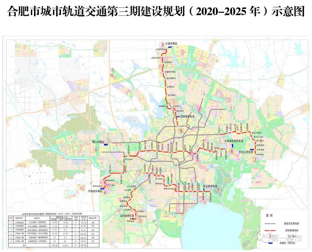 合肥 gdp目标_合肥新目标照片(3)