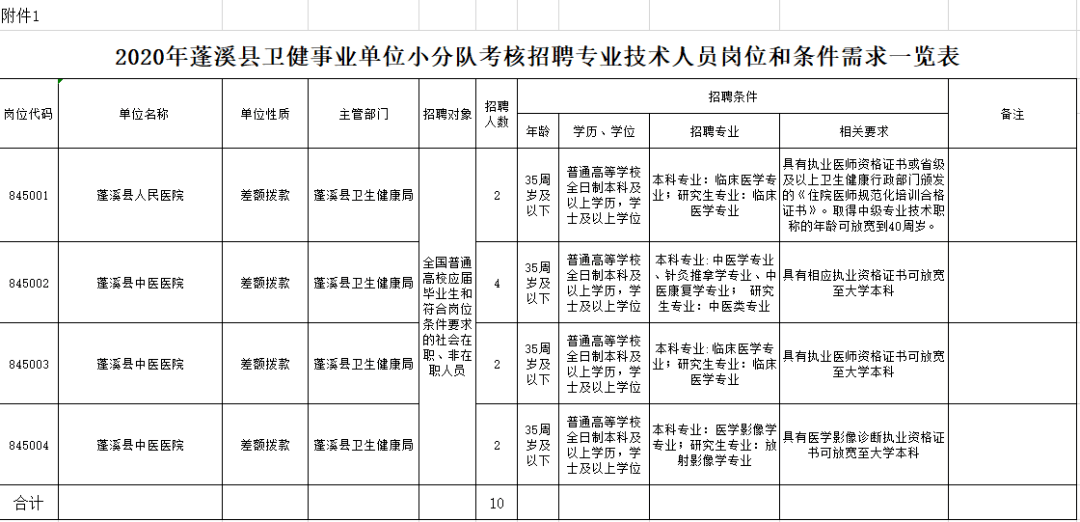 第七次全国人口普查业务测试及答案(2)