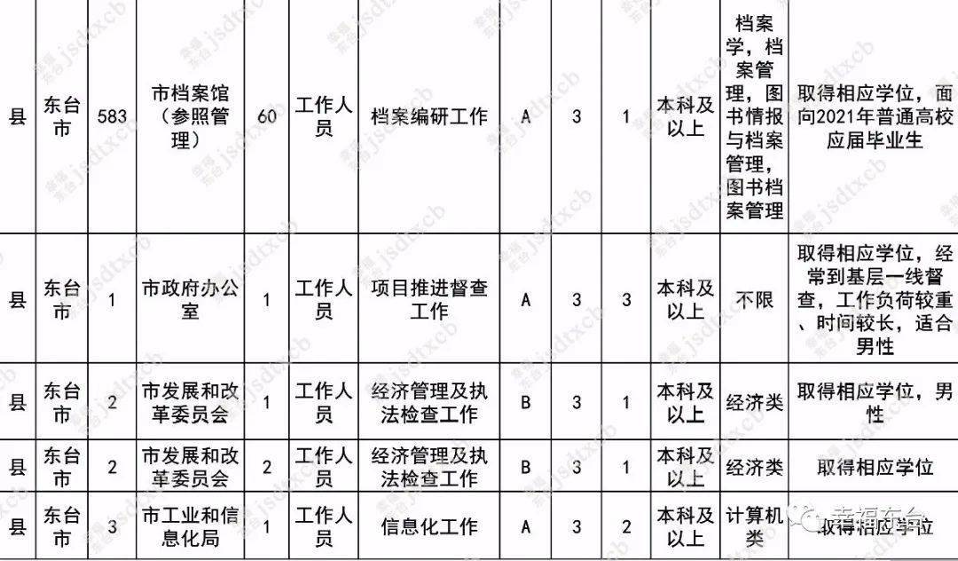 2021东台人口_东台2021年拆迁规划图