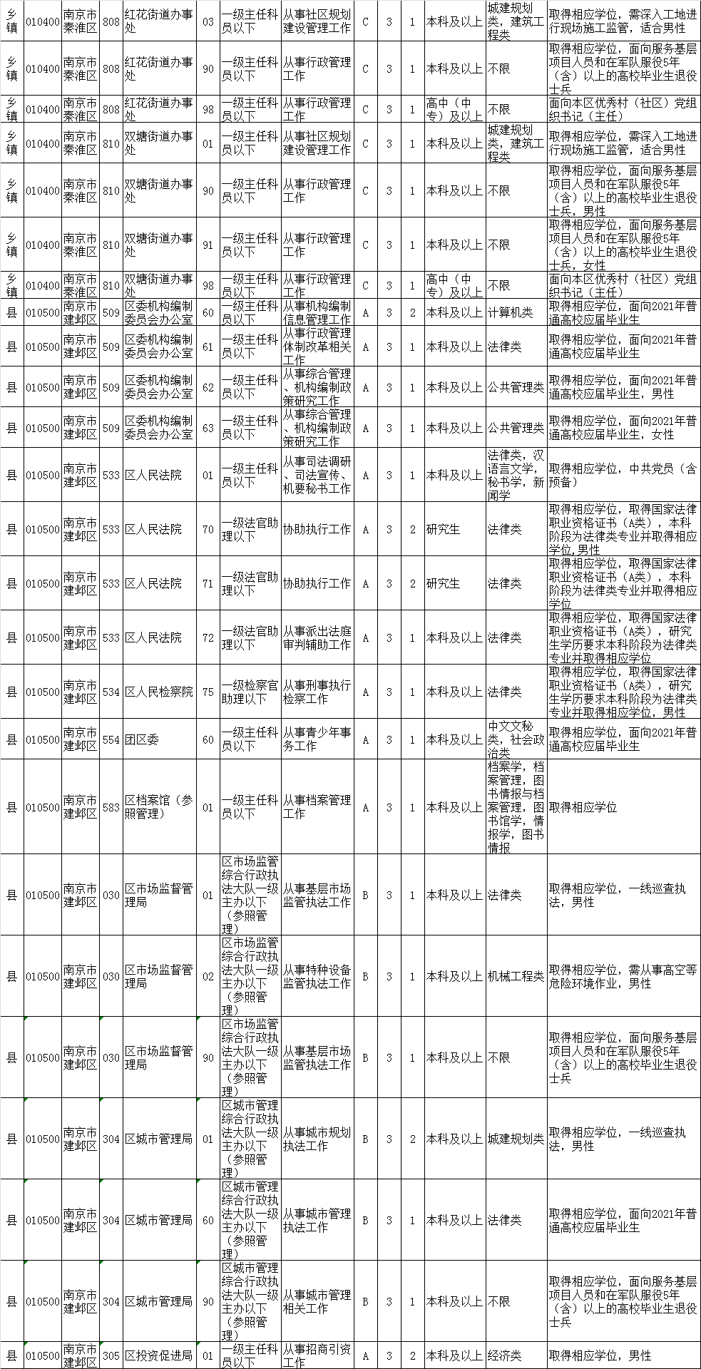 江苏人口有多少2021_江苏外来人口分布图(2)