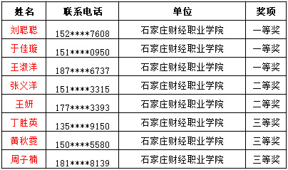 石家庄市区县经济总量排名_石家庄市区县分布图(3)