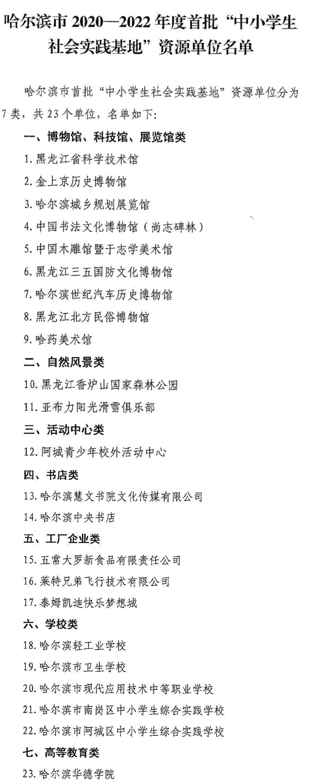 2020年哈尔滨各区小_2020上半年哈尔滨新房大摸底!新盘入市20个!涵盖7大区