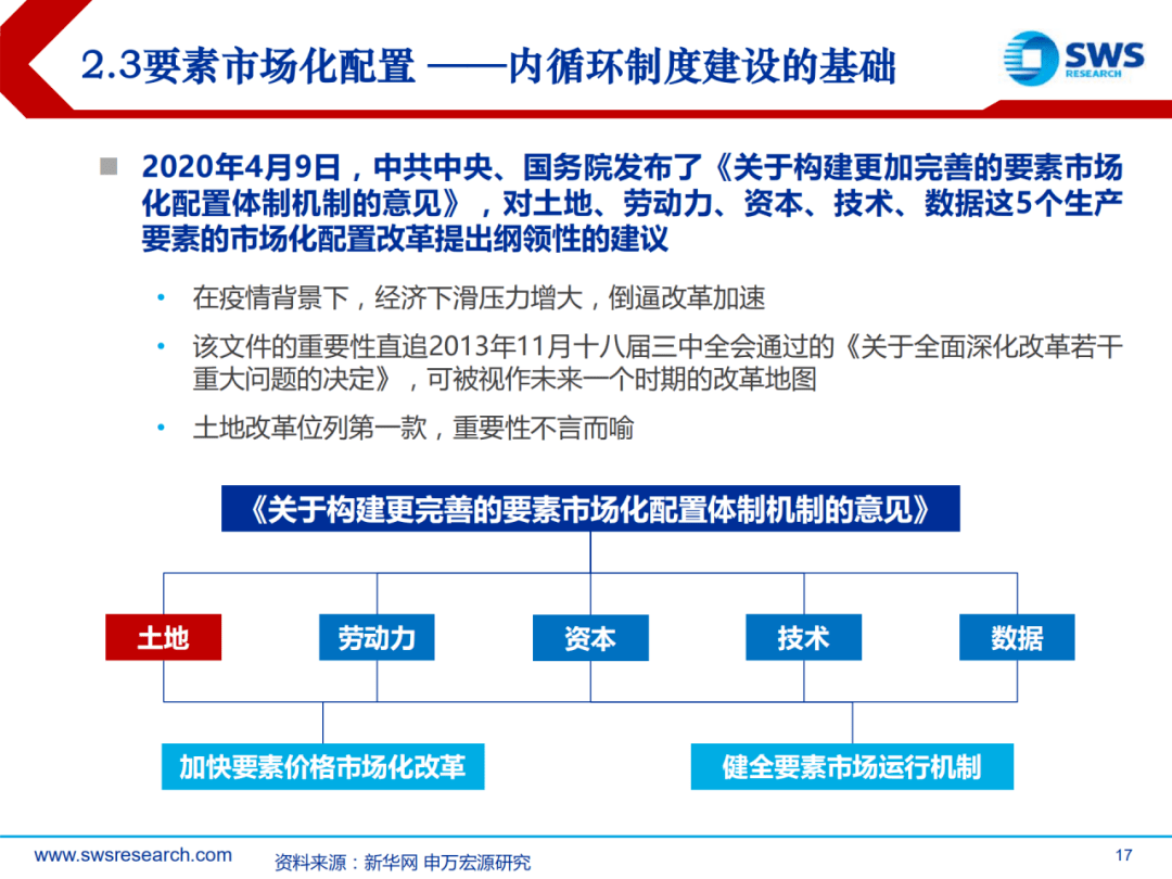 十四五规划全文详细解读 ac32949df512456da2432d3d5e4e611a.png