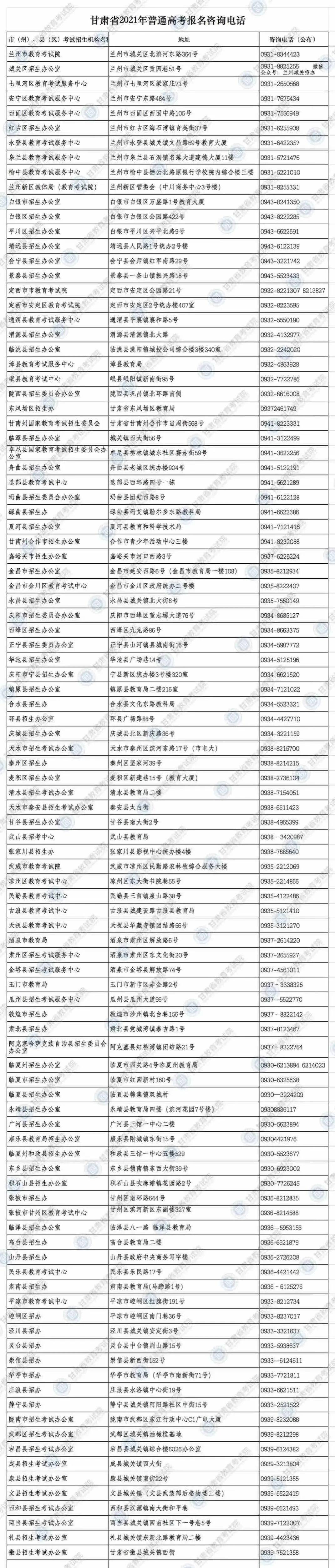 甘肃省2020年高考一_甘肃省2021年高考11月1日至9日进行网上报名