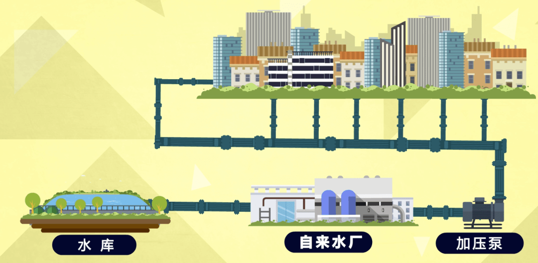 科普自来水来自哪里如何输送到我们家中