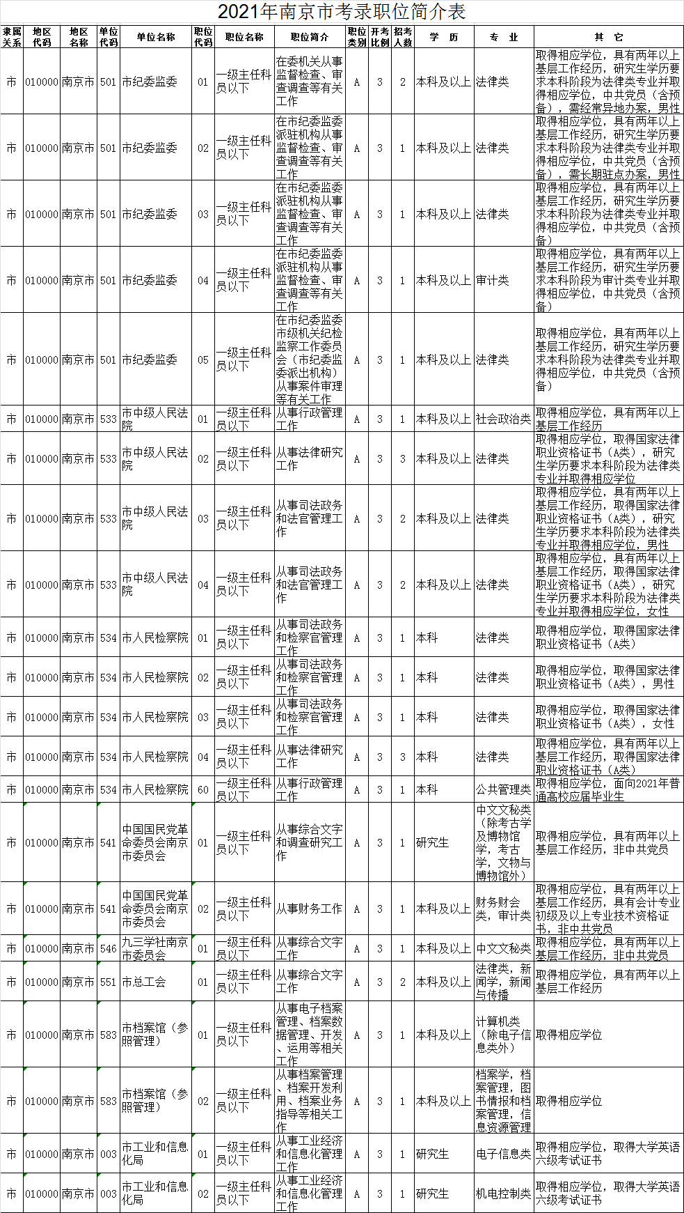 公务员招聘岗位表_合肥市2017年公务员招聘职位表公布 多数岗位无工作经历要求(3)