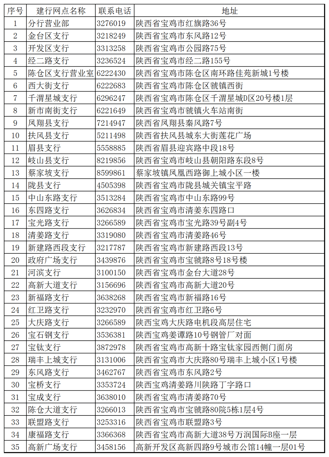 宝鸡市人口_金台460950人 宝鸡市人口普查主要数据公布,男女比例为(3)