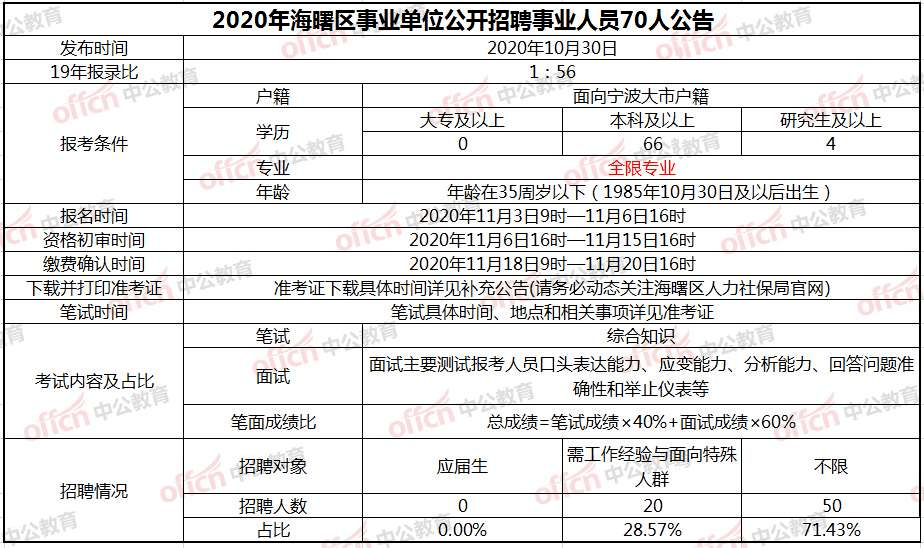 实有人口管理员公共知识_实有人口管理员工服