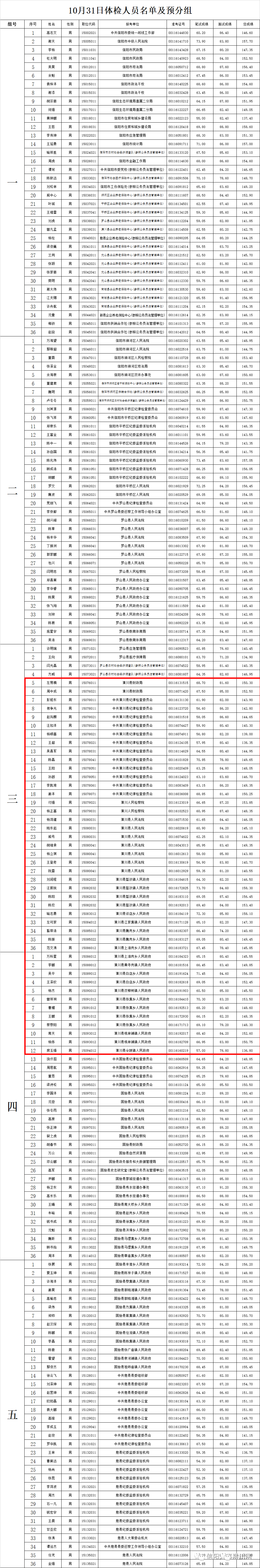 2020潢川县中考成绩_快!2020年省考成绩、体检公告同时发布,潢川考生10月