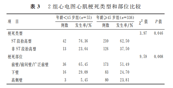 自学治疗虚病邪病_适合心脏病人的工作_心脏病的治疗