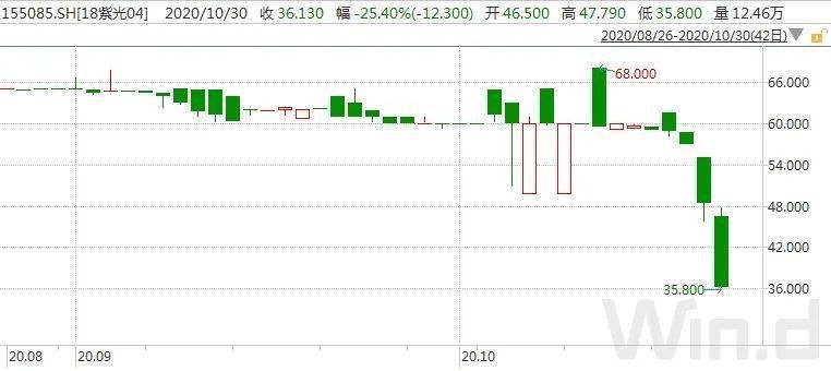 江海gdp(3)