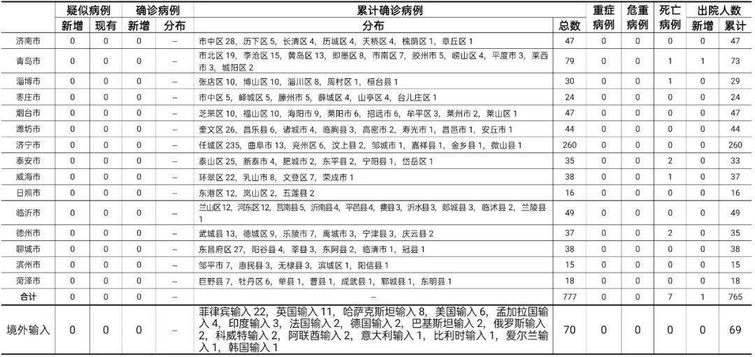 湖北新增32例本土无症状感染者11月30日湖北武穴疫情情况通报今日湖北最新疫情通报