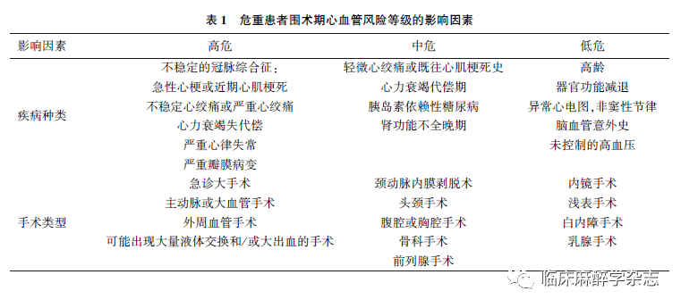 心动图|经食管超声心动图在非心脏手术中应用专家共识 （2020版）