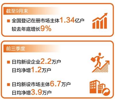 数据|市场信心加快恢复（新数据 新看点）