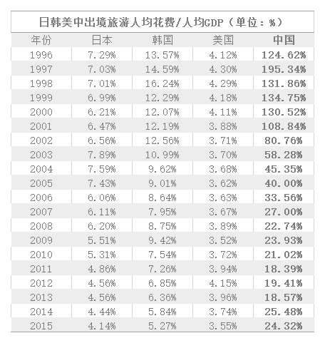 中国人均gdp1万美元贴吧_中国银行1万美元图片(2)