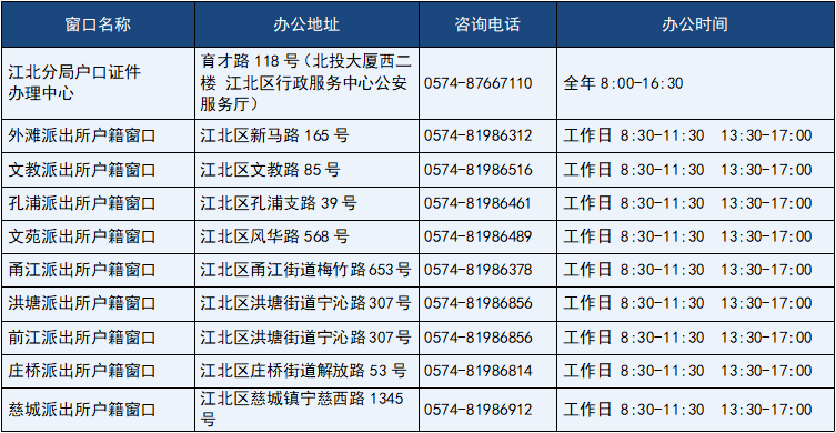 流动人口服务管理_流动人口联合服务管理图片(3)