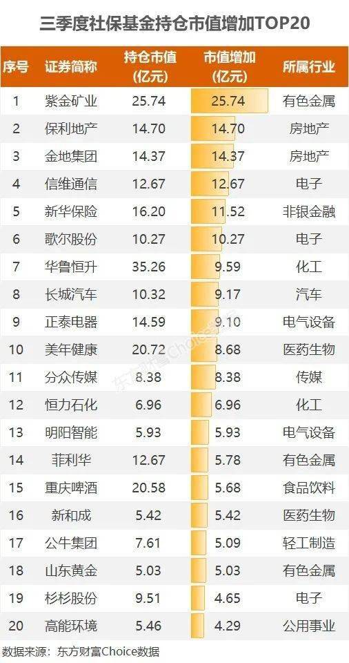 长春公司排名_长春中医药大学排名(3)