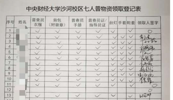 人口调查摸底表_小表格大作用 鹤山 一张表 ,推进人口普查摸底工作